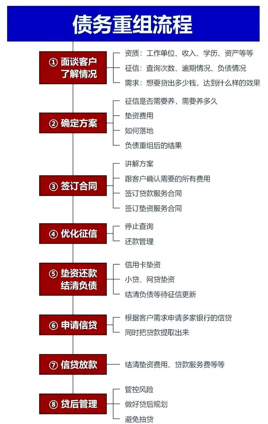 在大丰，中小企业也可以债务重组吗？